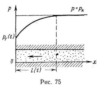 Xii. неустановившаяся фильтрация упругой жидкости в упругой пористой среде - student2.ru