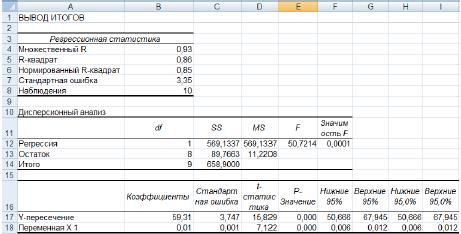 Й способ. Инструмент анализа Регрессия. - student2.ru