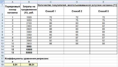 Й способ. Инструмент анализа Регрессия. - student2.ru