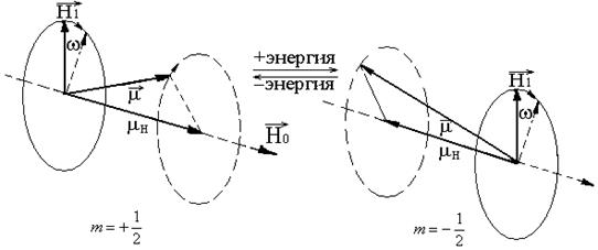 Ядерная магнитная релаксация - student2.ru