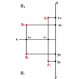 YА>YВ. Тогда точка А расположена дальше от плоскости П2 и ближе к наблюдателю, чем точка В - student2.ru