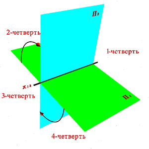 YА>YВ. Тогда точка А расположена дальше от плоскости П2 и ближе к наблюдателю, чем точка В - student2.ru