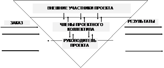 Эффективная стратегия внешнего управления. - student2.ru