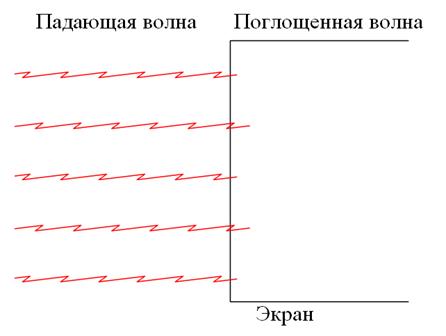 эффективность экранирования - student2.ru