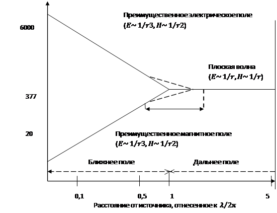 эффективность экранирования - student2.ru