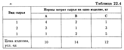 Экономический анализ задач с использованием теории двойственности - student2.ru