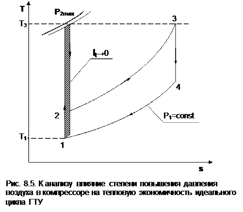 Экономичность идеального цикла ГТУ - student2.ru