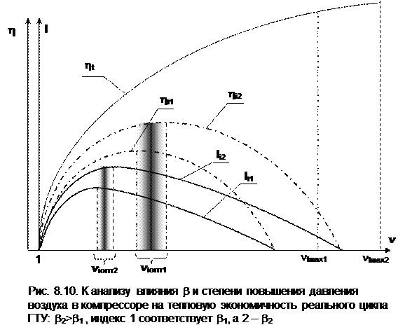 Экономичность реального цикла ГТУ - student2.ru