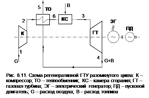 Экономичность реального цикла ГТУ - student2.ru