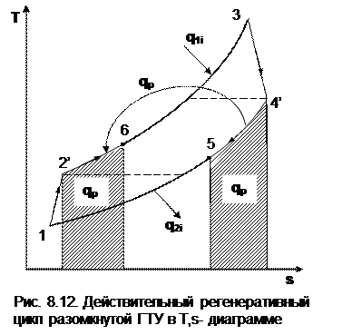 Экономичность реального цикла ГТУ - student2.ru
