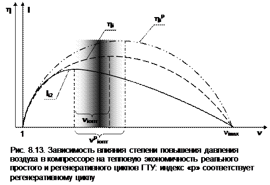 Экономичность реального цикла ГТУ - student2.ru