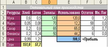 Экономико-математическая модель. - student2.ru