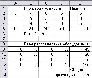Экономико-математическая модель задачи - student2.ru