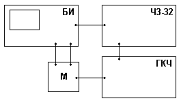 Экспериментальная установка. 3.1. Экспериментальный макет показан на рис - student2.ru