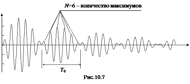 Экспериментальная установка. Принцип работы модуля ФПЭ-13 основан на электрической связи двух одинаковых колебательных контуров LC в условиях балансировки контуров - student2.ru