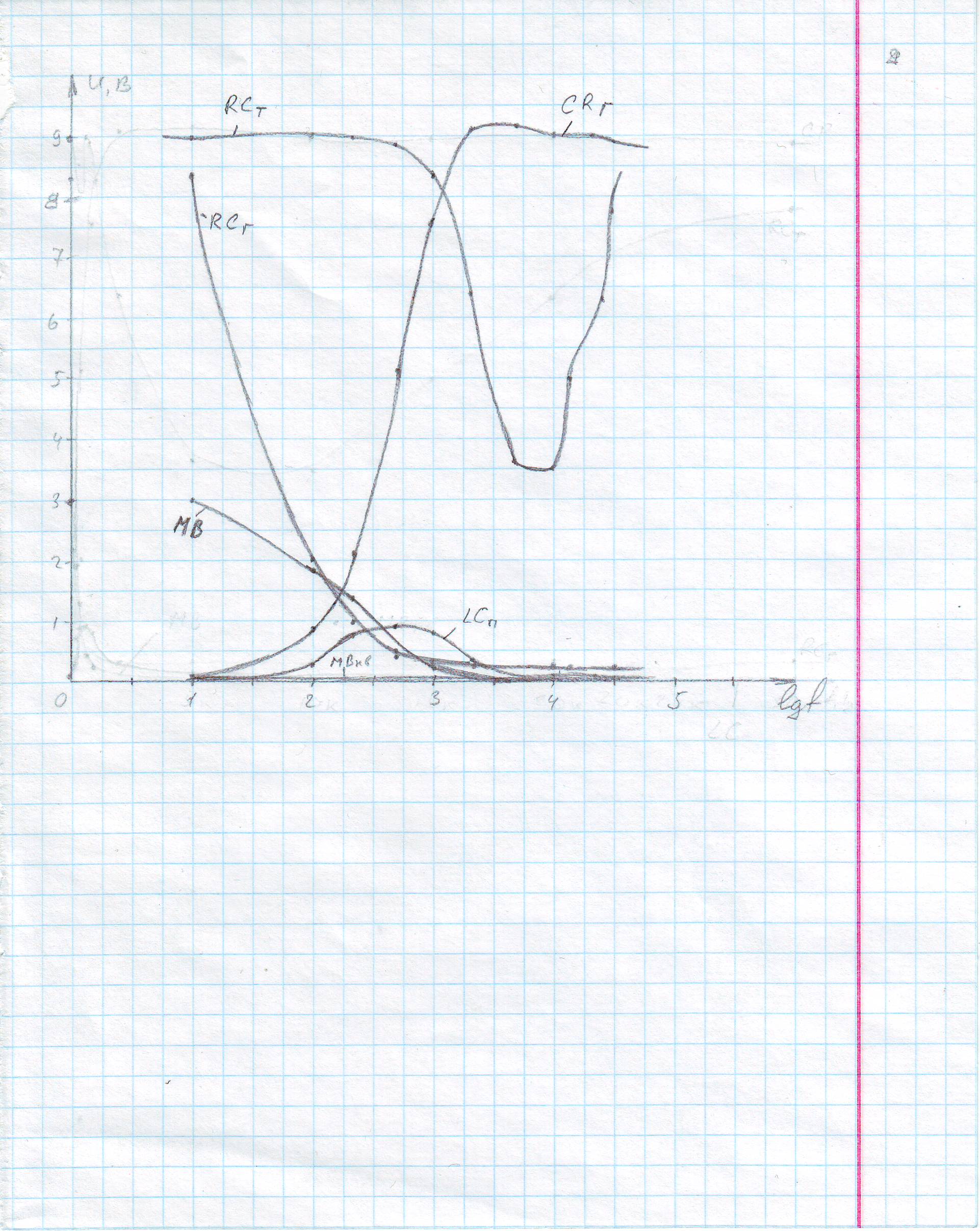 Экспериментальное определение параметров электрической цепи. 1.1 Электрическая схема (рисунок 1) - student2.ru