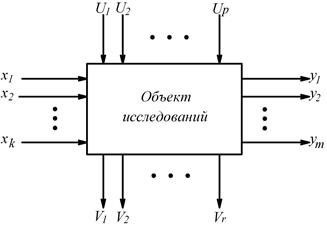 Экспериментальные методы построения математических моделей - student2.ru