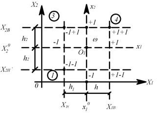 Экспериментальные методы построения математических моделей - student2.ru