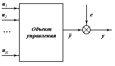 Обобщенный метод наименьших квадратов (ОМНК) - student2.ru