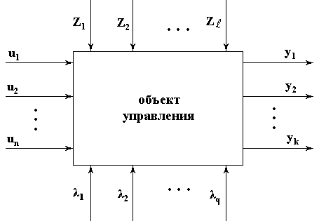 Представление объекта управления в реальных условиях эксплуатации - student2.ru