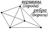 Экстремальные пути в нагруженных ориентированных графах - student2.ru