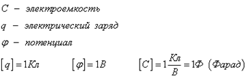 Эквипотенциальные поверхности - student2.ru