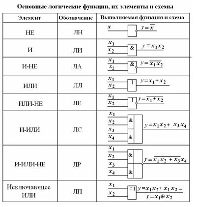 Электрическая схема управления 3 страница - student2.ru