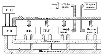 Электрическая схема управления 3 страница - student2.ru