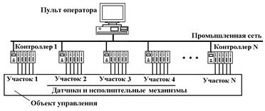 Электрическая схема управления 3 страница - student2.ru