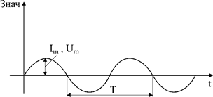 Электрические цепи периодического синусоидального тока и напряжения - student2.ru