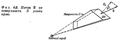 Электрическое поле в вакууме. Электростатика - student2.ru