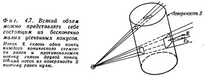 Электрическое поле в вакууме. Электростатика - student2.ru