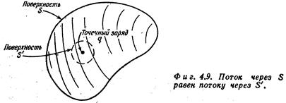 Электрическое поле в вакууме. Электростатика - student2.ru