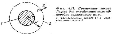 Электрическое поле в вакууме. Электростатика - student2.ru