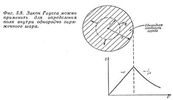 Электрическое поле в вакууме. Электростатика - student2.ru