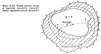 Электрическое поле в вакууме. Электростатика - student2.ru