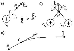 Электрическое поле. Взаимодействие электрических зарядов с электрическим полем. Закон Кулона - student2.ru
