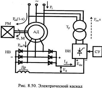 электромеханический(машинно-вентильный ) каскад - student2.ru