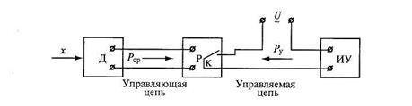 Электрометрические и измерительные усилители - student2.ru