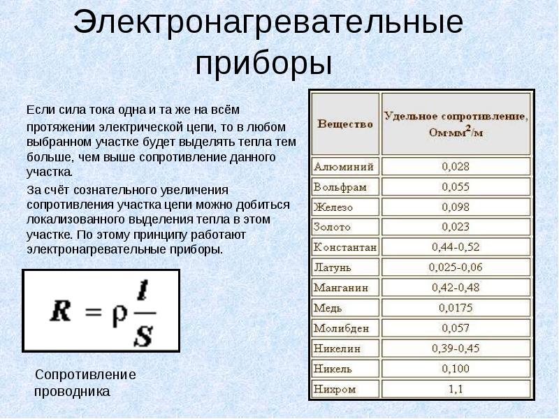 Электронагревательные приборы - student2.ru