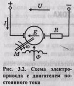 электроприводы постоянного тока - student2.ru