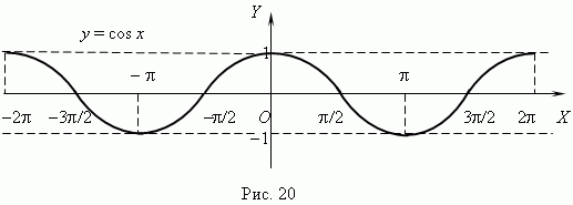 Элементарные функции и их графики - student2.ru