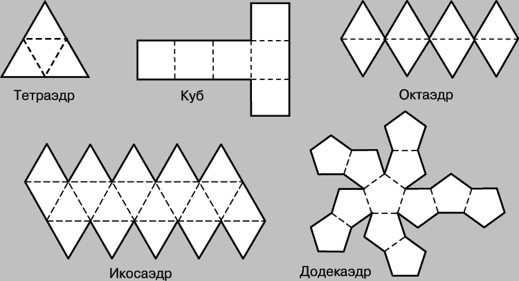 Элементарные функции. Сложные функции - student2.ru