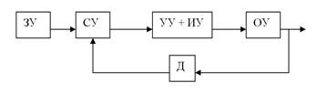 Элементы автоматических систем - student2.ru