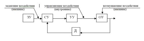 Элементы автоматических систем - student2.ru