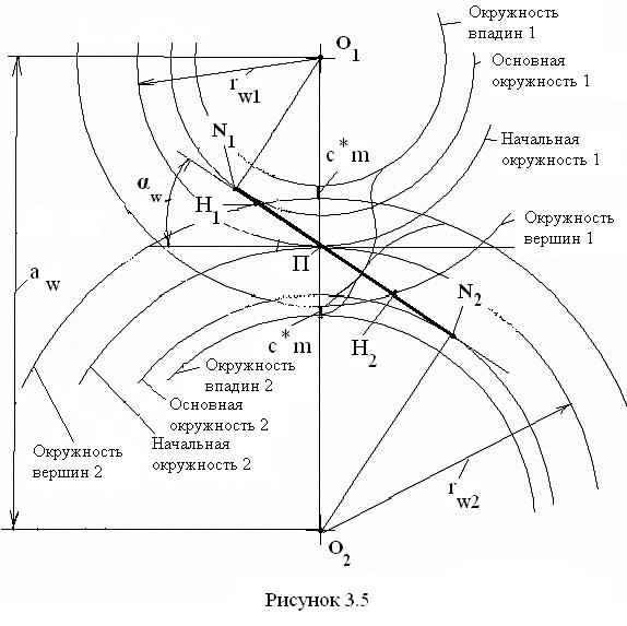 Элементы и свойства эвольвентного зацепления - student2.ru
