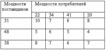 Элементы коррелляционного анализа - student2.ru