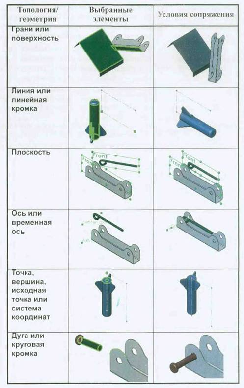 Элементы, с которыми можно выполнить сопряжение - student2.ru