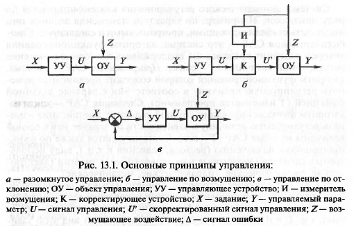 элементы теории автоматического - student2.ru