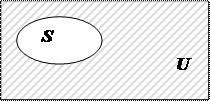 Элементы теории множеств. Универсальное множество, дополнение множества, диаграммы Эйлера-Венна. - student2.ru